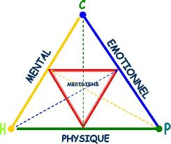triangle kinesio